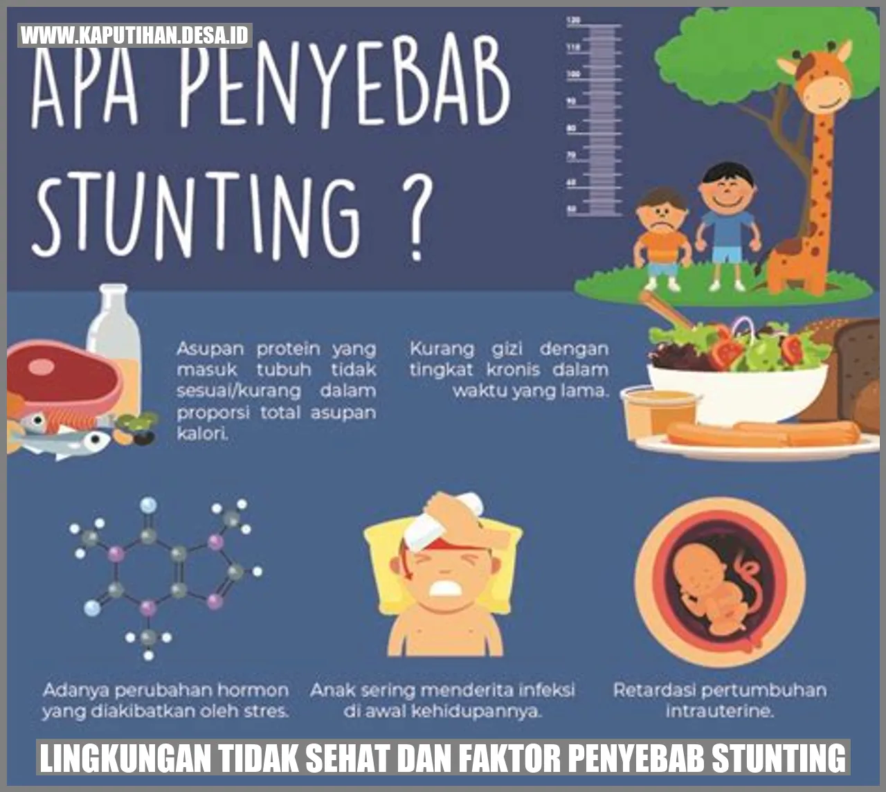 Lingkungan Tidak Sehat dan Faktor Penyebab Stunting